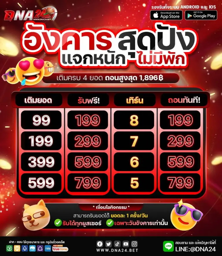 ปังทุกโปรโมชัน แจกหนัก ไม่มีพัก สายสล็อต